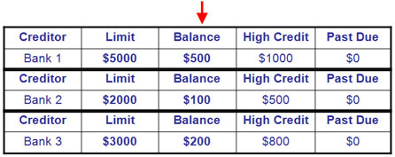 Spread Out Debt