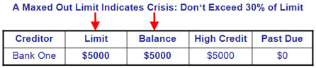 Credit Limit